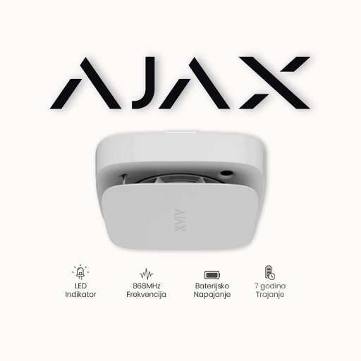 Ajax FireProtect 2 RB (Heat/CO) WH Bežični detektor CO, fiksne temperature i naglog povećanja temperature druge generacije sa ZAMJENJIVOM baterijom sa ugrađenom piezzo sirenom 85dB@1m. Bijele boje